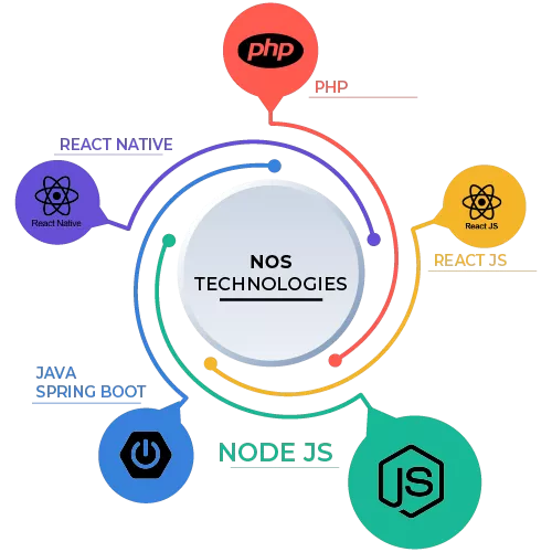 Node JS