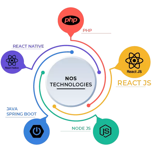 React JS.