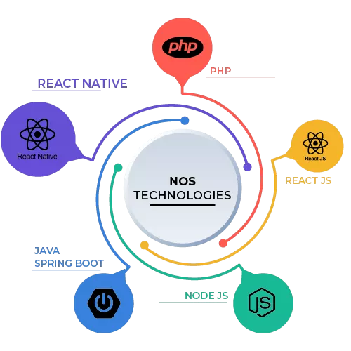 React native